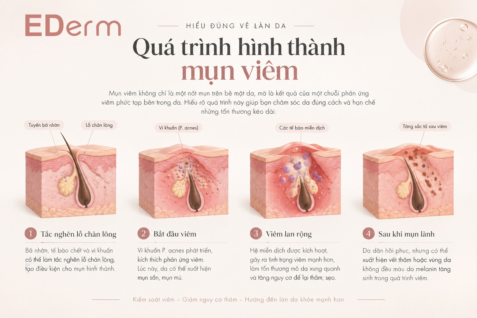 1. Quá trình viêm có thể để lại thay đổi sắc tố
